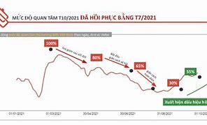 Bất Động Sản Phục Hồi