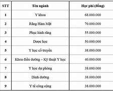 Học Phí Đh Y Dược Tphcm