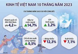 Kinh Tế Cuối Năm 2023 Khó Khăn