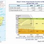 Kinh Tế Mỹ Latinh Phát Triển Thiếu Ổn Định Không Phải Do Nguyên Nhân Nào Sau Đây