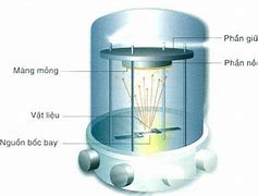 Máy Xi Mạ Chân Không