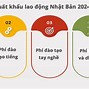 Nghề Lương Cao Nhất Nhật Bản