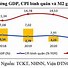 Quy Mô Nền Kinh Tế Việt Nam Năm 2022